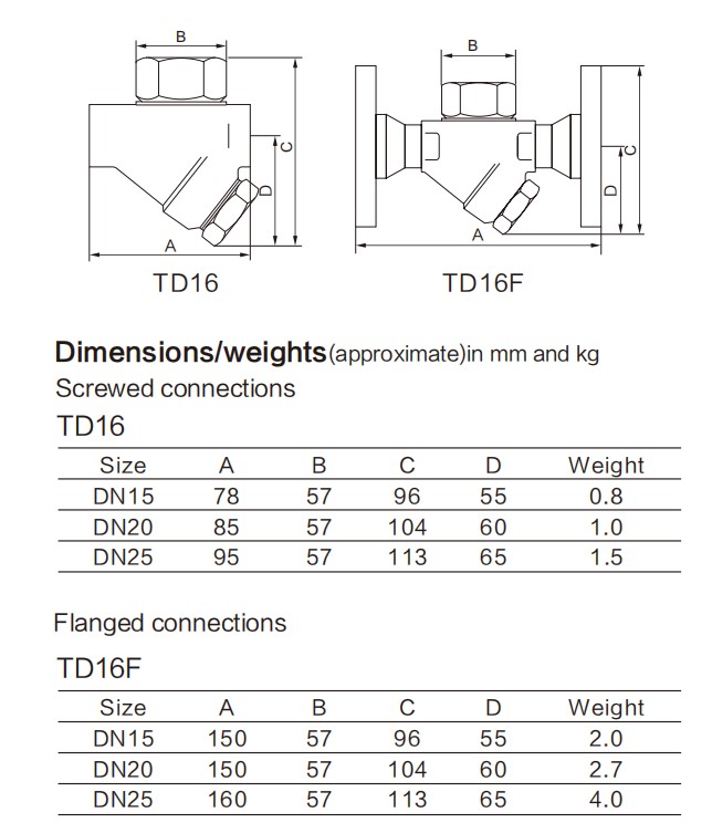 STAINLESS STEEL 317 Brand FT44 Superheated Testing Steam Trap STAINLESS STEEL 317 Brand FT44 Superheated Testing Steam Trap