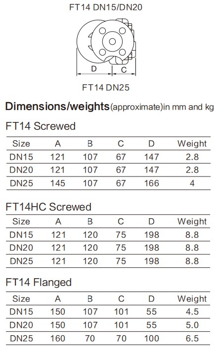 The dimension of Steam trap