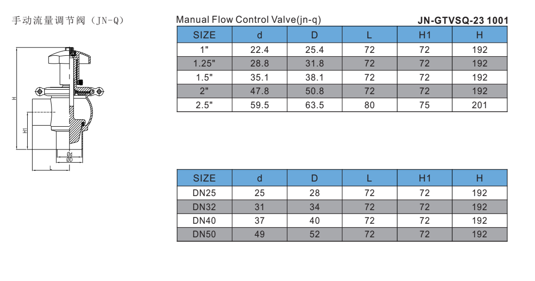 The Dimension Of Control Valve