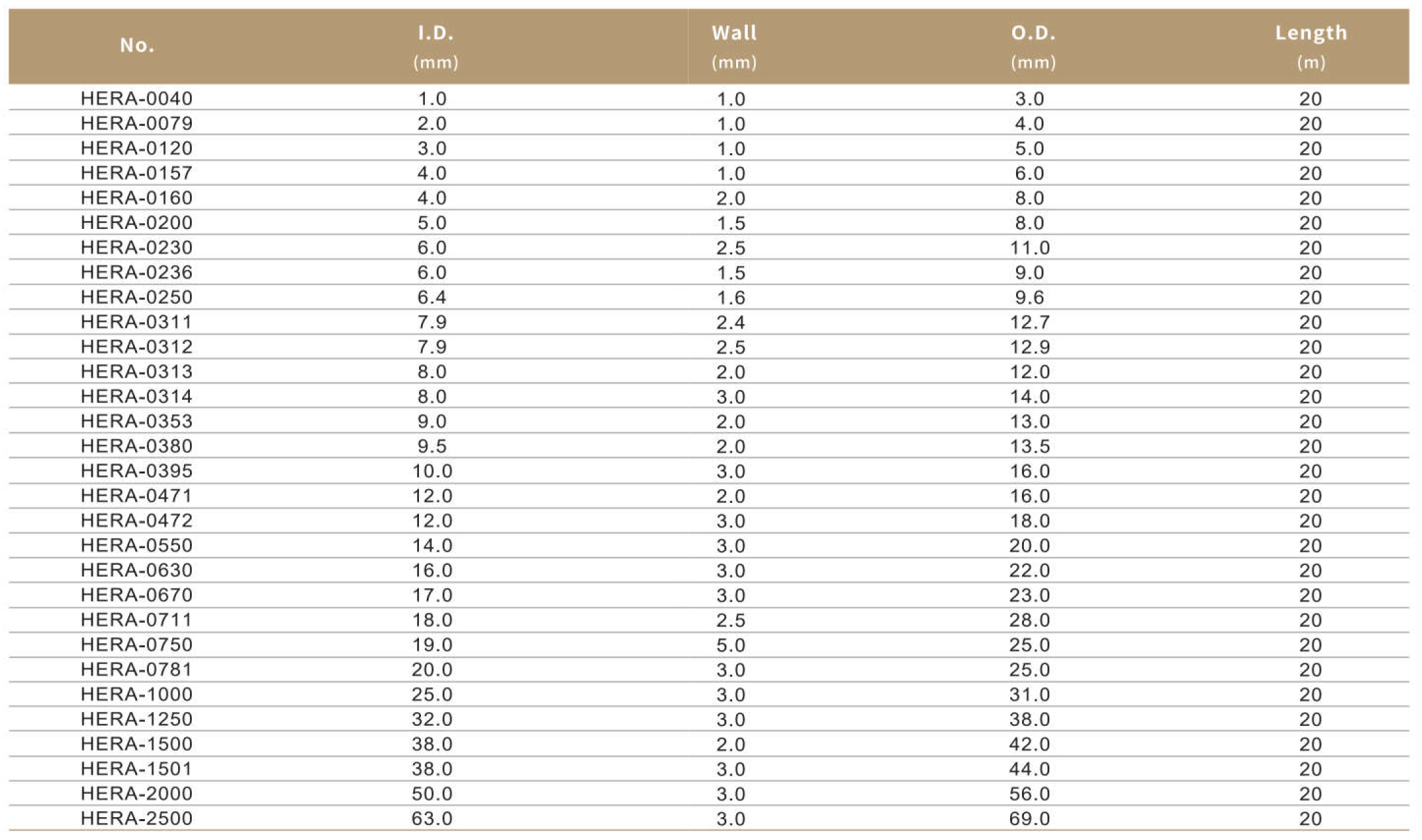 The dimension of STAINLESS STEEL High Pressure Hydraulic Thread Connector Metallic flange Flexible Hose