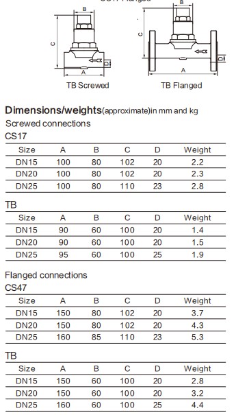 STAINLESS STEEL 317 Brand Wireless BPT 13 Thermo Steam Trap