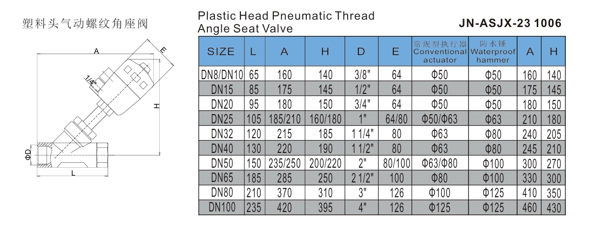 Pneumatic Thread top