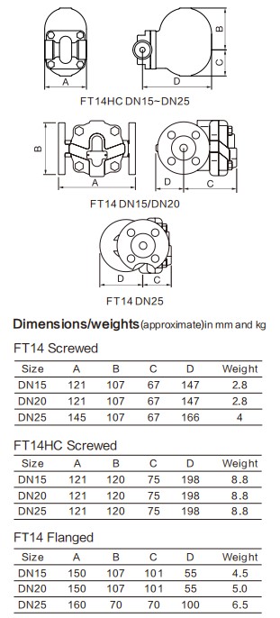 STAINLESS STEEL Spirax Sarco Analyzer 3/4” Wireless Monitor flange Steam Trap STAINLESS STEEL Spirax Sarco Analyzer 3/4” Wireless Monitor flange Steam Trap