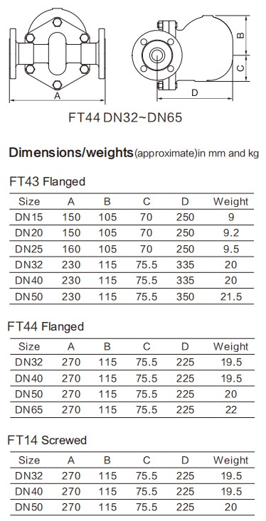 The dimension of Steam trap