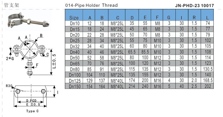 Pipe Holder Thread